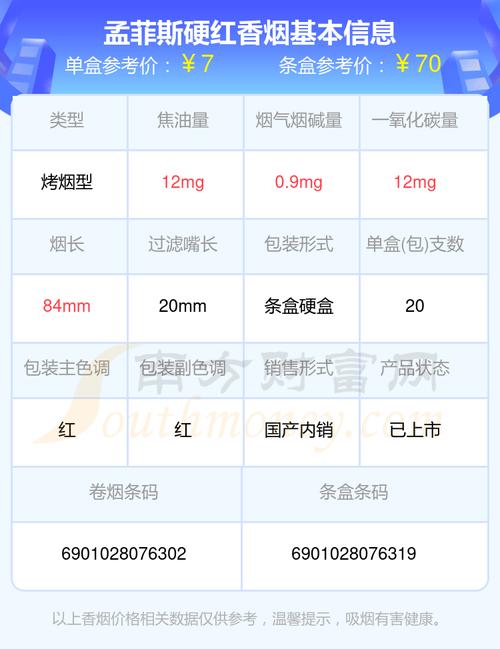 正品孟菲斯香烟价格【正品孟菲斯香烟价格多少】