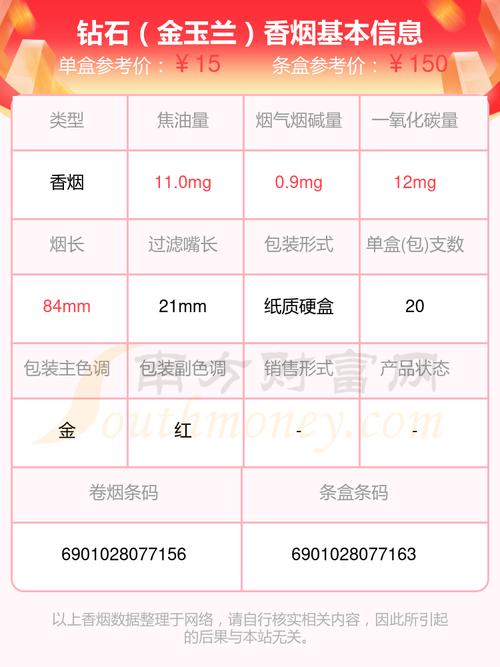 玉兰香烟价格(玉兰香烟价格表一览)