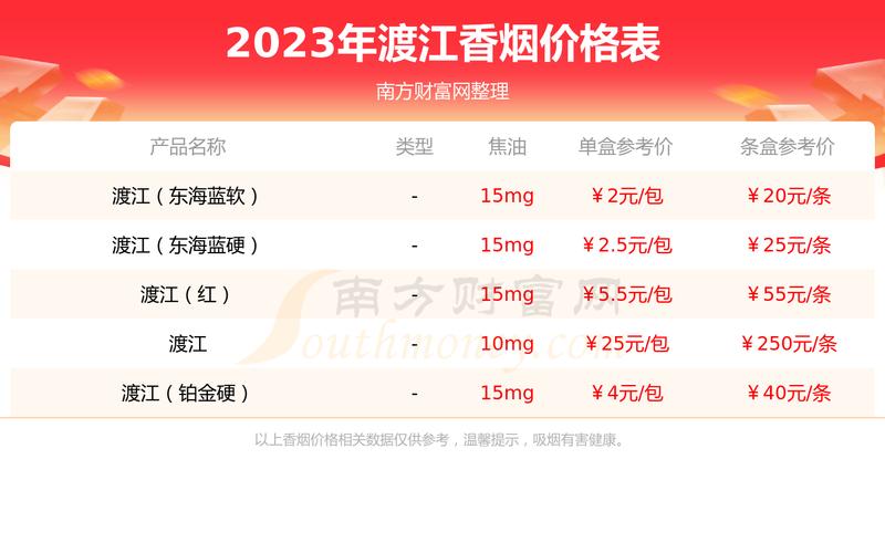 黄江哪里香烟批发最便宜(黄江哪里香烟批发最便宜又好抽)