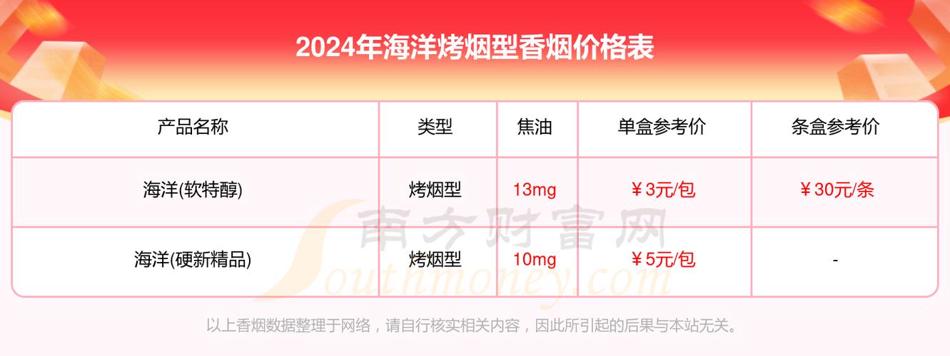 海洋香烟多少钱一条【海洋牌香烟】