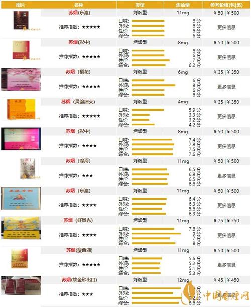 正品苏烟香烟价格揭秘，一盒多少钱？